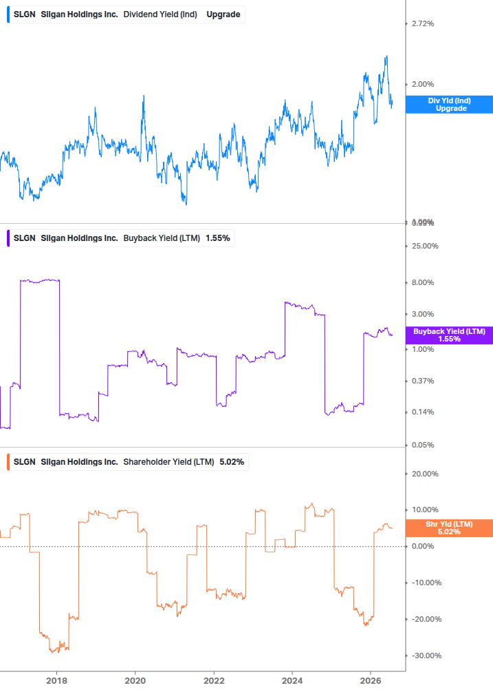 Shareholder Yield Chart
