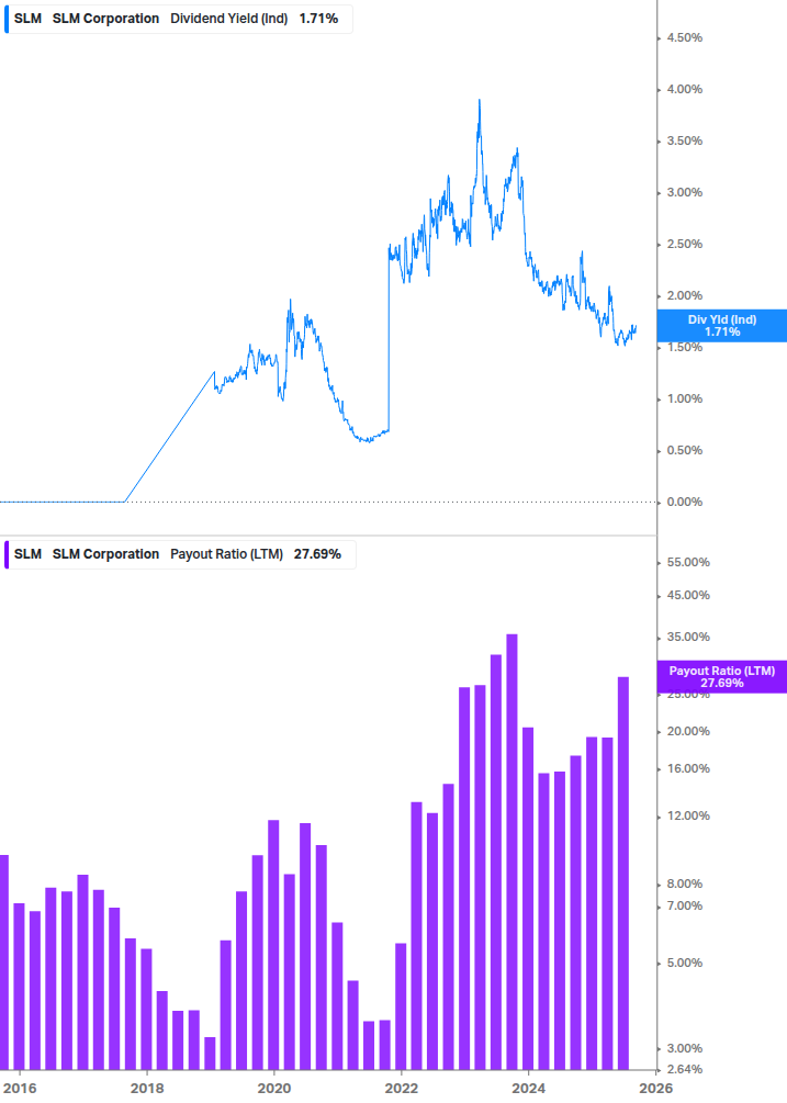 Dividend Safety Chart
