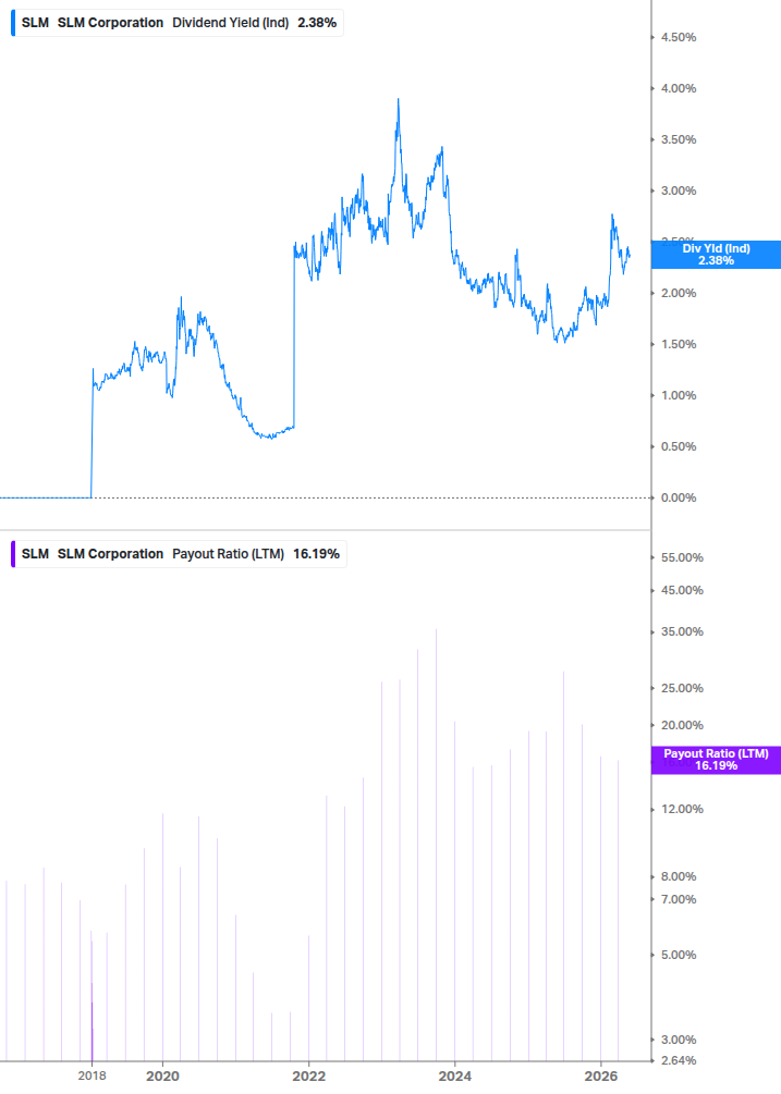 Dividend Safety Chart