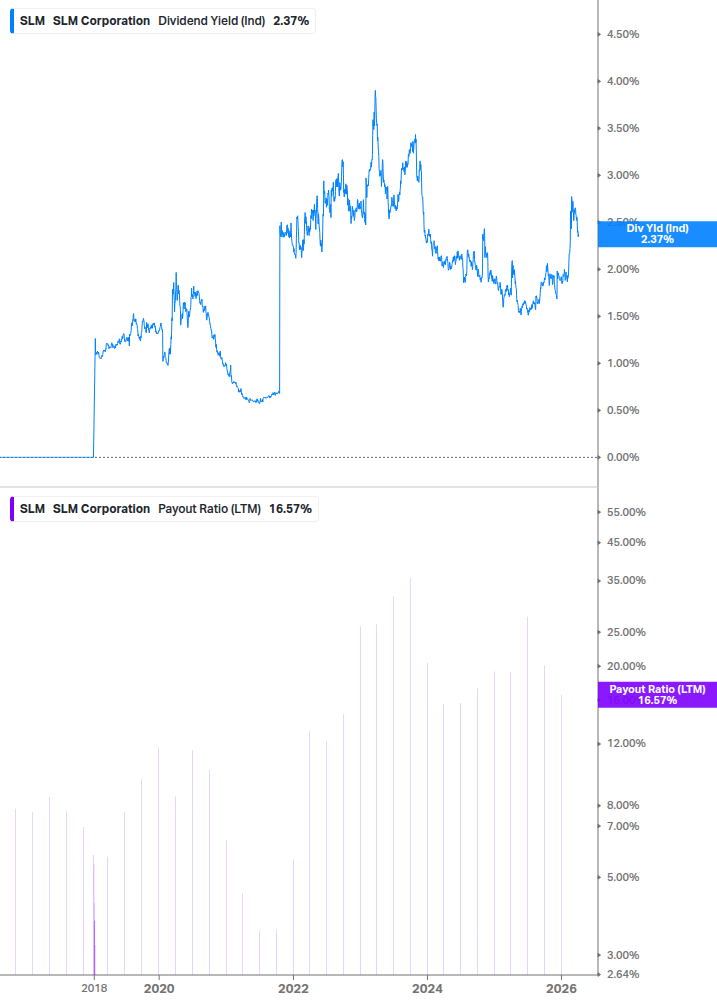Dividend Safety Chart
