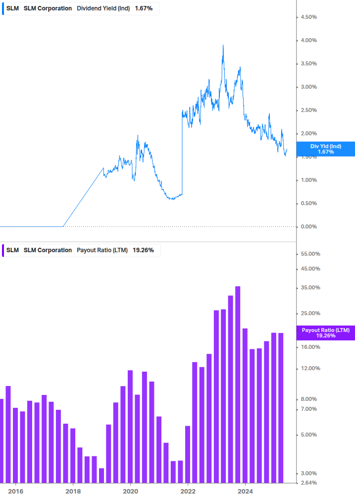 Dividend Safety Chart