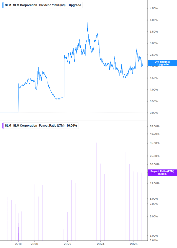Dividend Safety Chart
