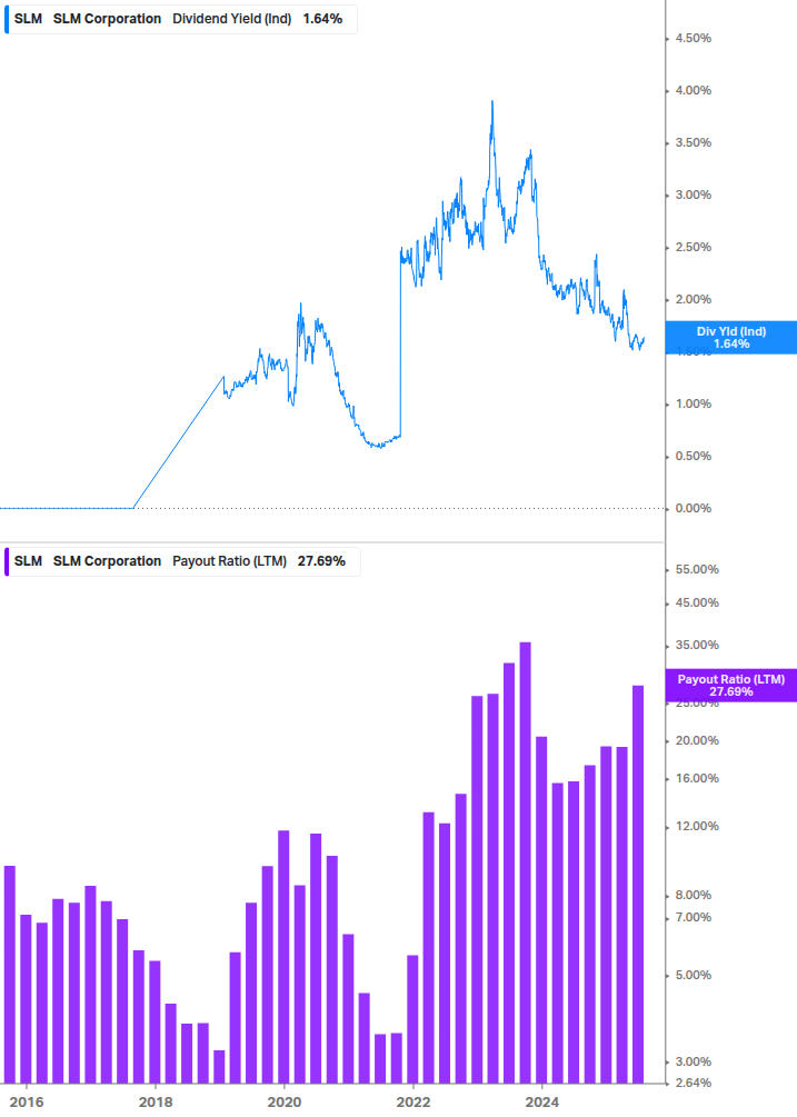 Dividend Safety Chart