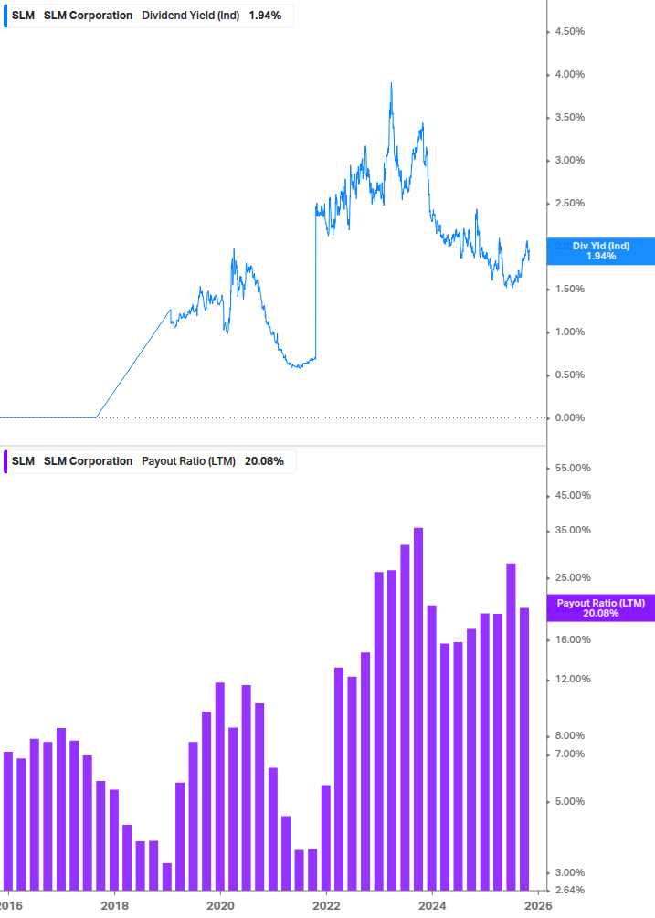 Dividend Safety Chart