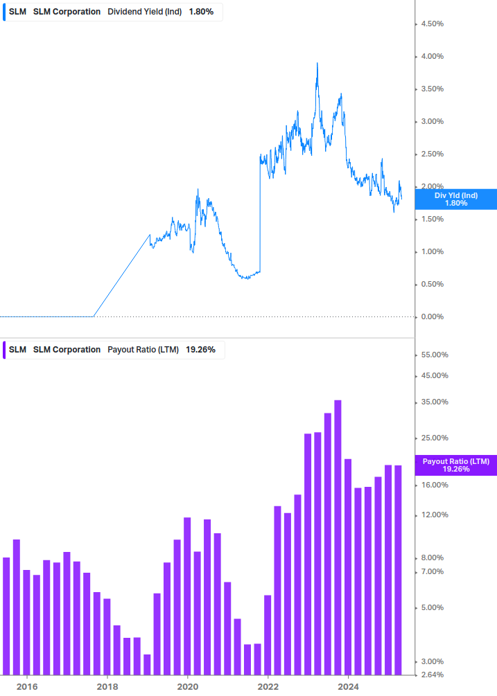 Dividend Safety Chart