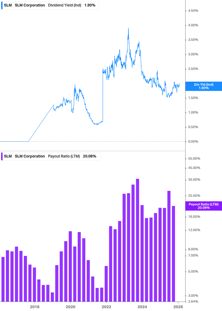 Dividend Safety Chart