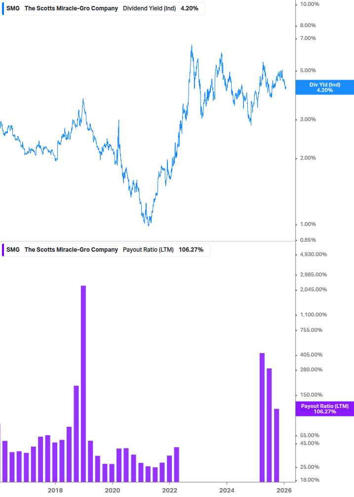 Dividend Safety Chart