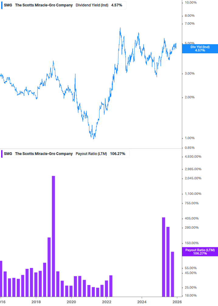 Dividend Safety Chart