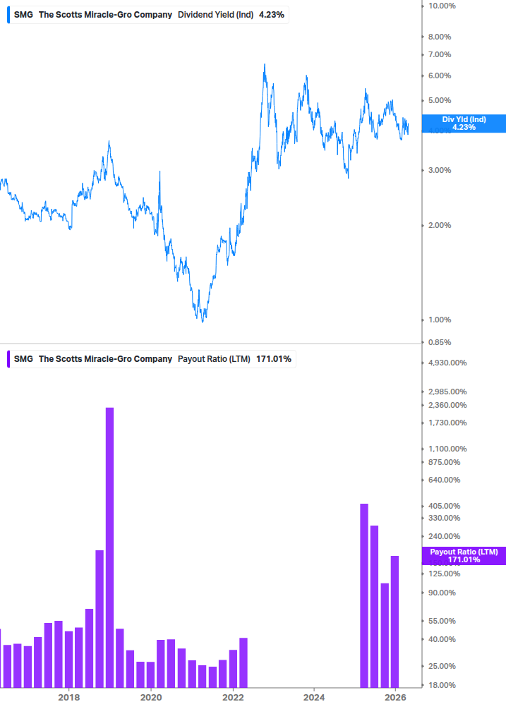 Dividend Safety Chart