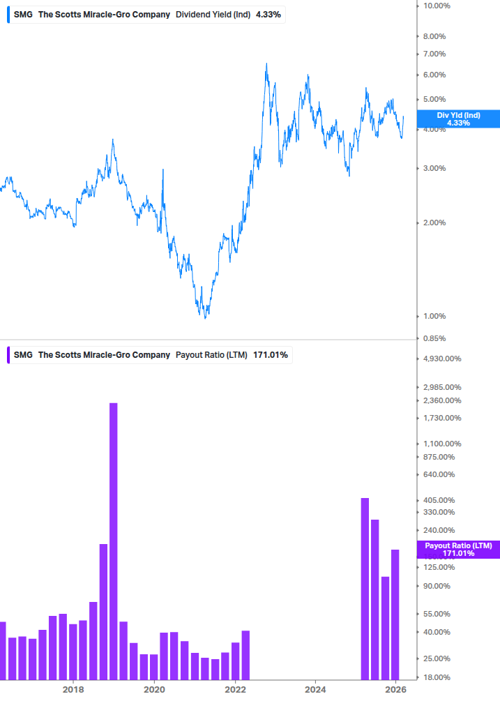 Dividend Safety Chart
