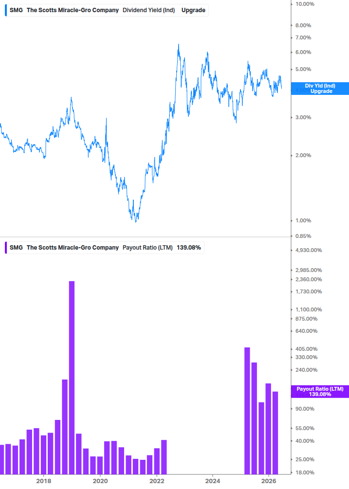 Dividend Safety Chart