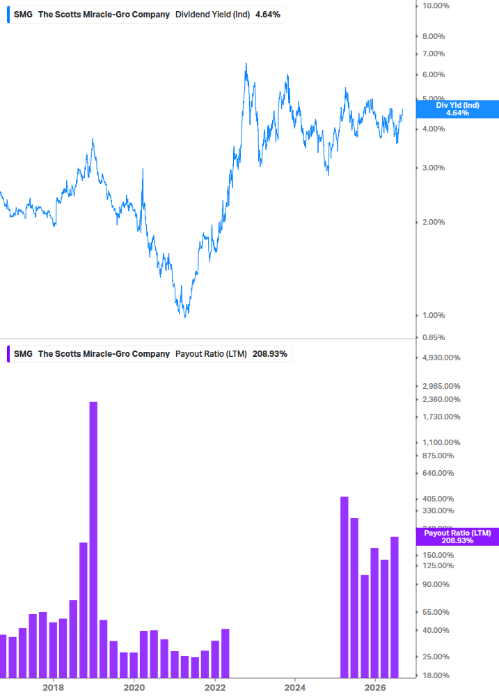 Dividend Safety Chart