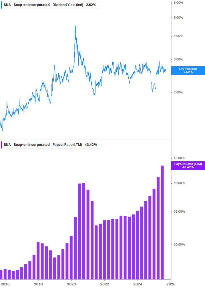 Dividend Safety Chart