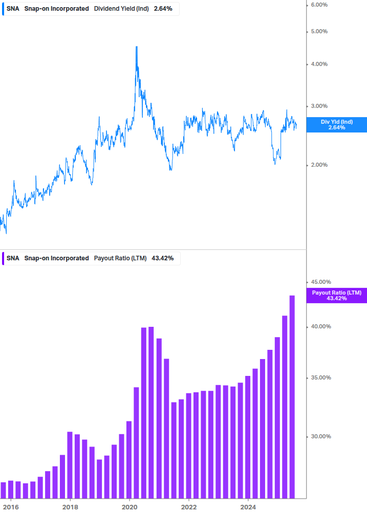 Dividend Safety Chart