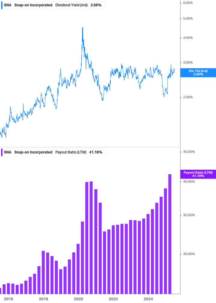 Dividend Safety Chart