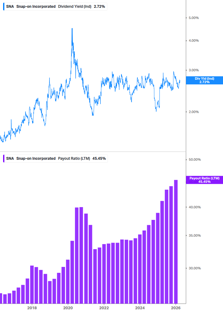 Dividend Safety Chart