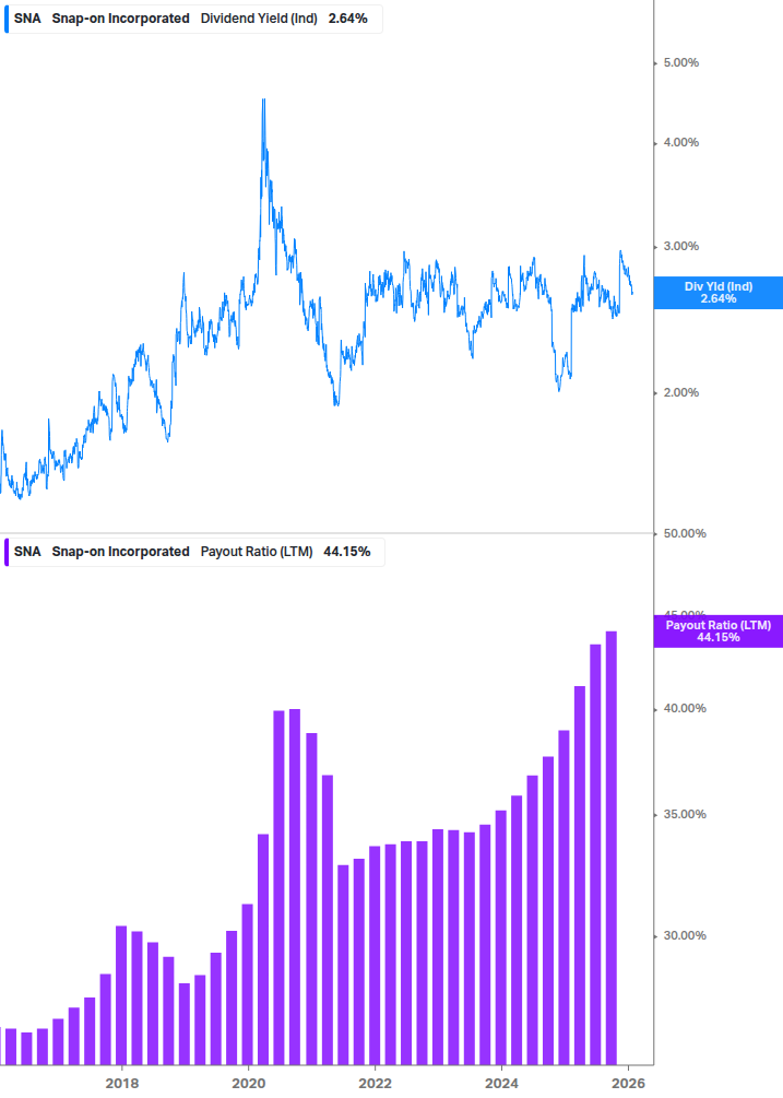 Dividend Safety Chart