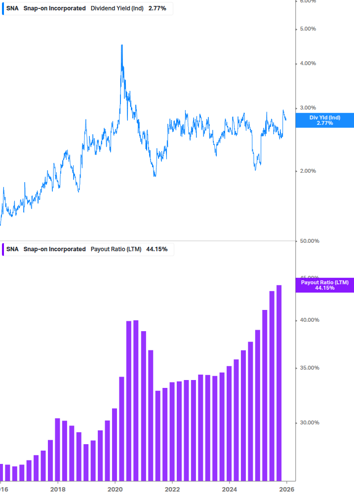 Dividend Safety Chart