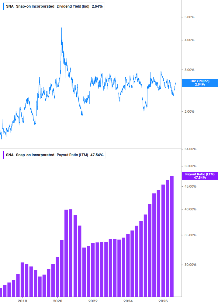 Dividend Safety Chart