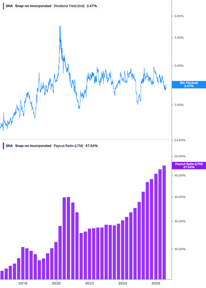 Dividend Safety Chart