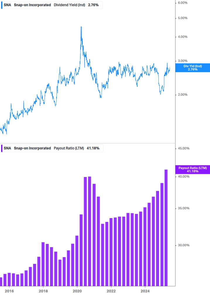 Dividend Safety Chart