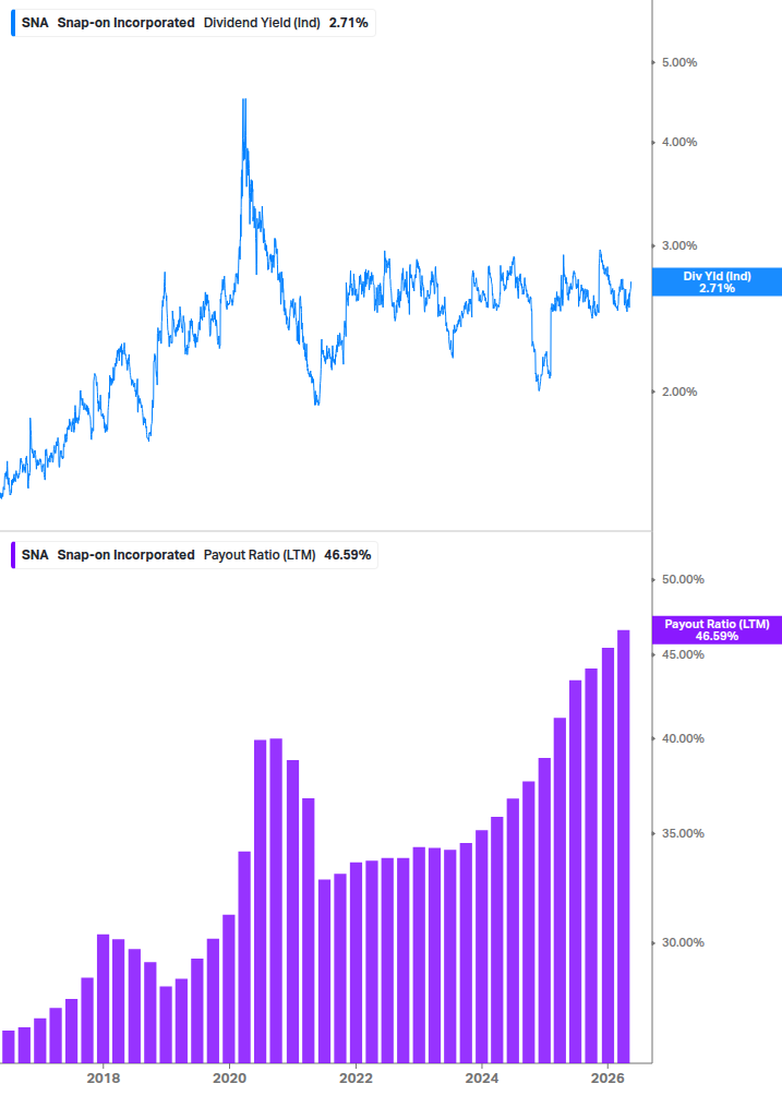 Dividend Safety Chart