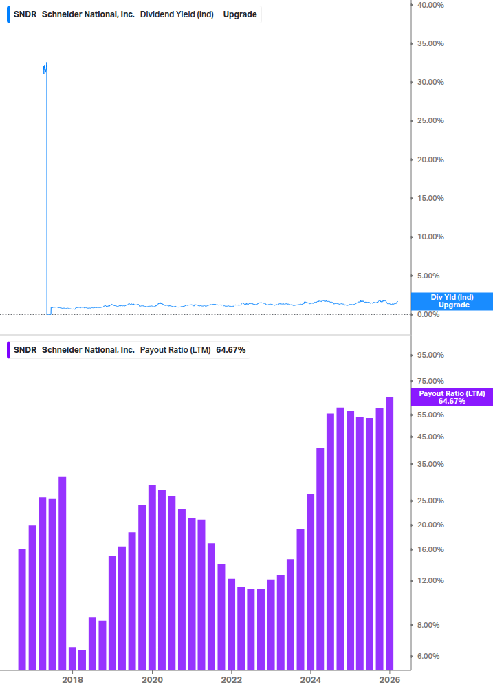 Dividend Safety Chart