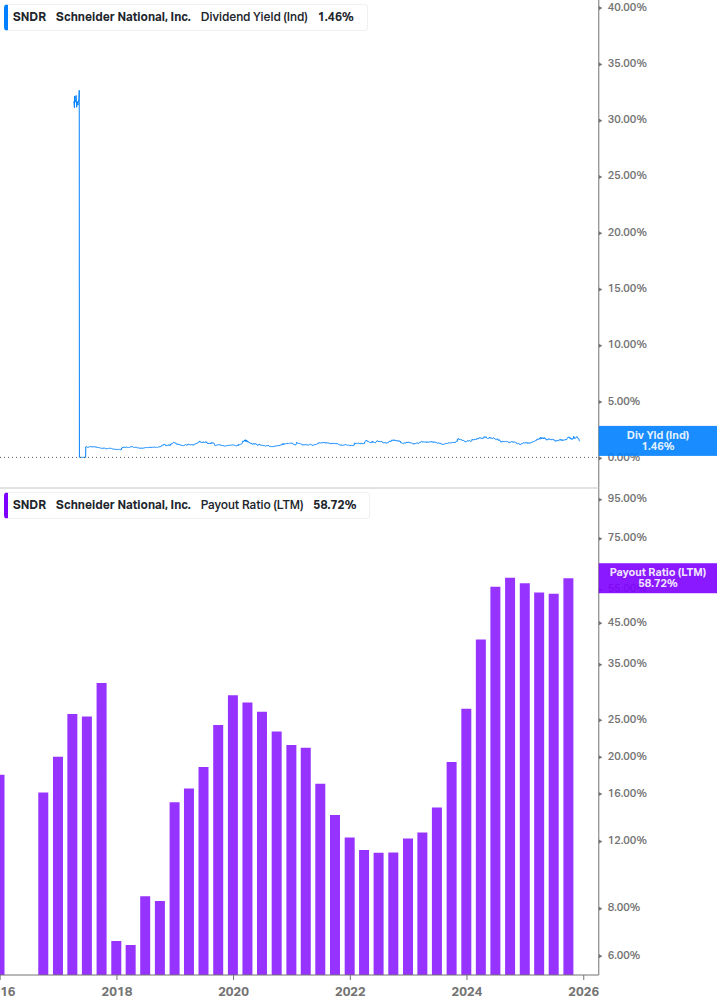 Dividend Safety Chart