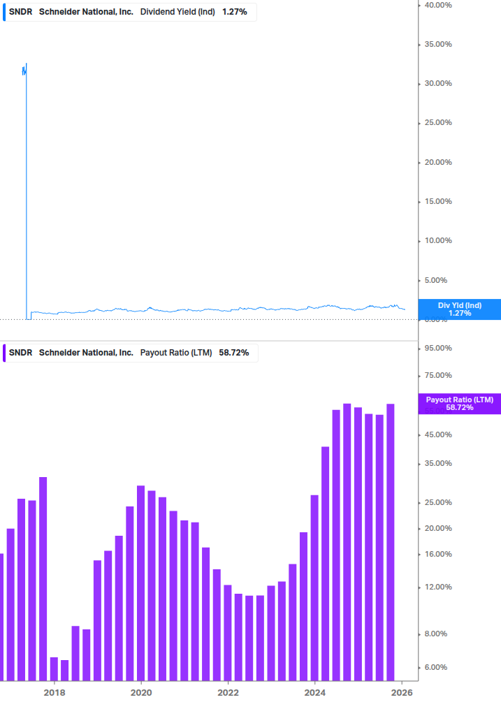 Dividend Safety Chart