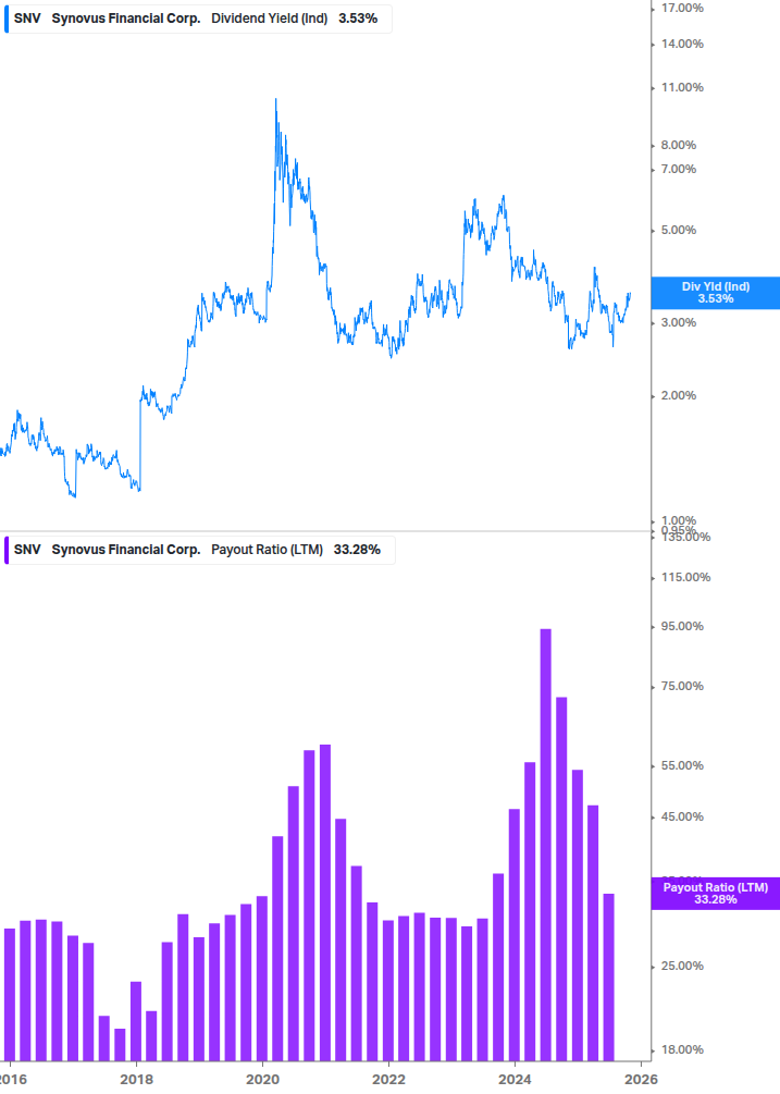 Dividend Safety Chart