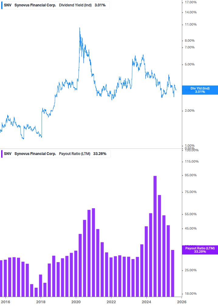 Dividend Safety Chart