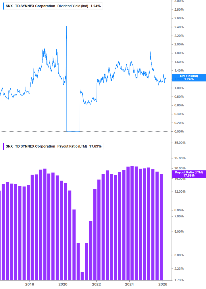 Dividend Safety Chart