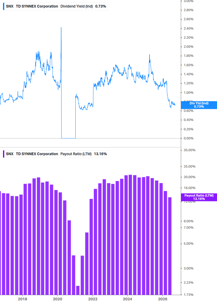 Dividend Safety Chart