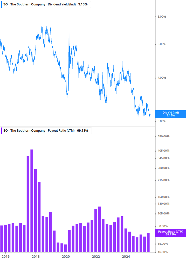 Dividend Safety Chart