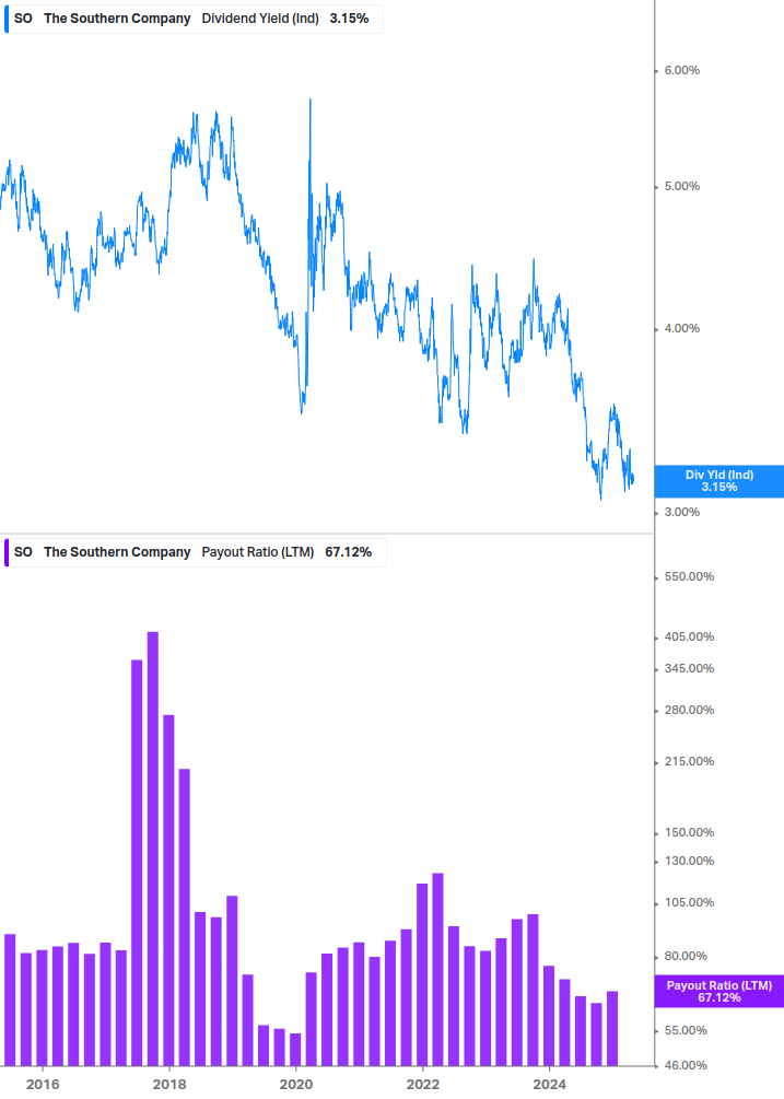 Dividend Safety Chart