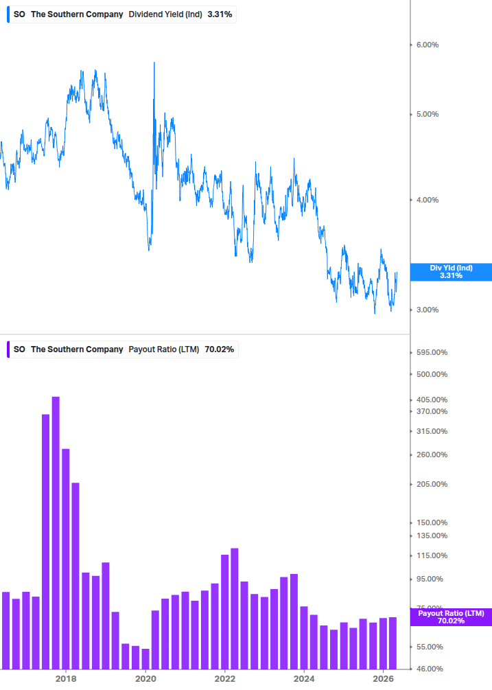 Dividend Safety Chart