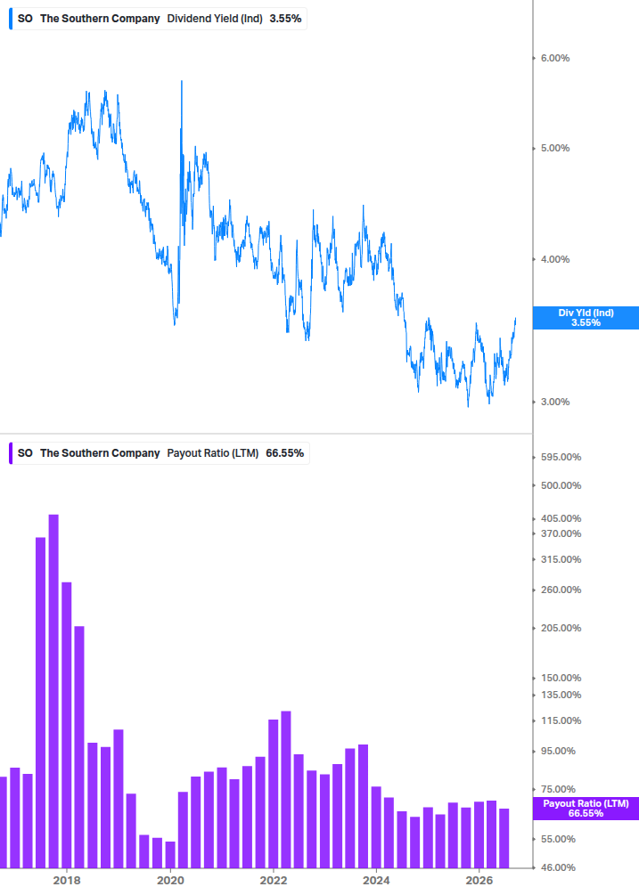Dividend Safety Chart
