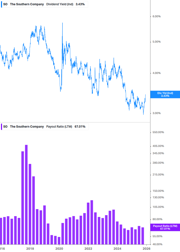 Dividend Safety Chart