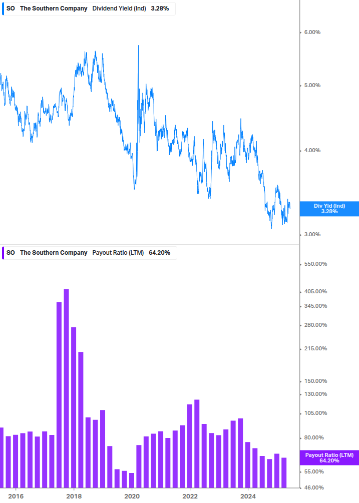 Dividend Safety Chart