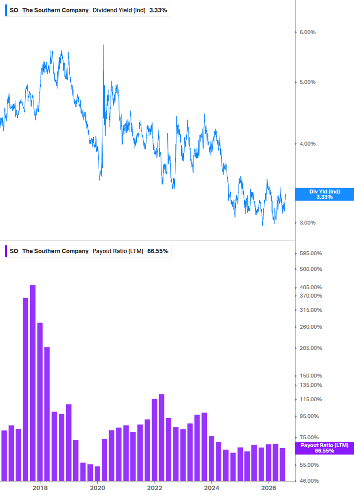 Dividend Safety Chart