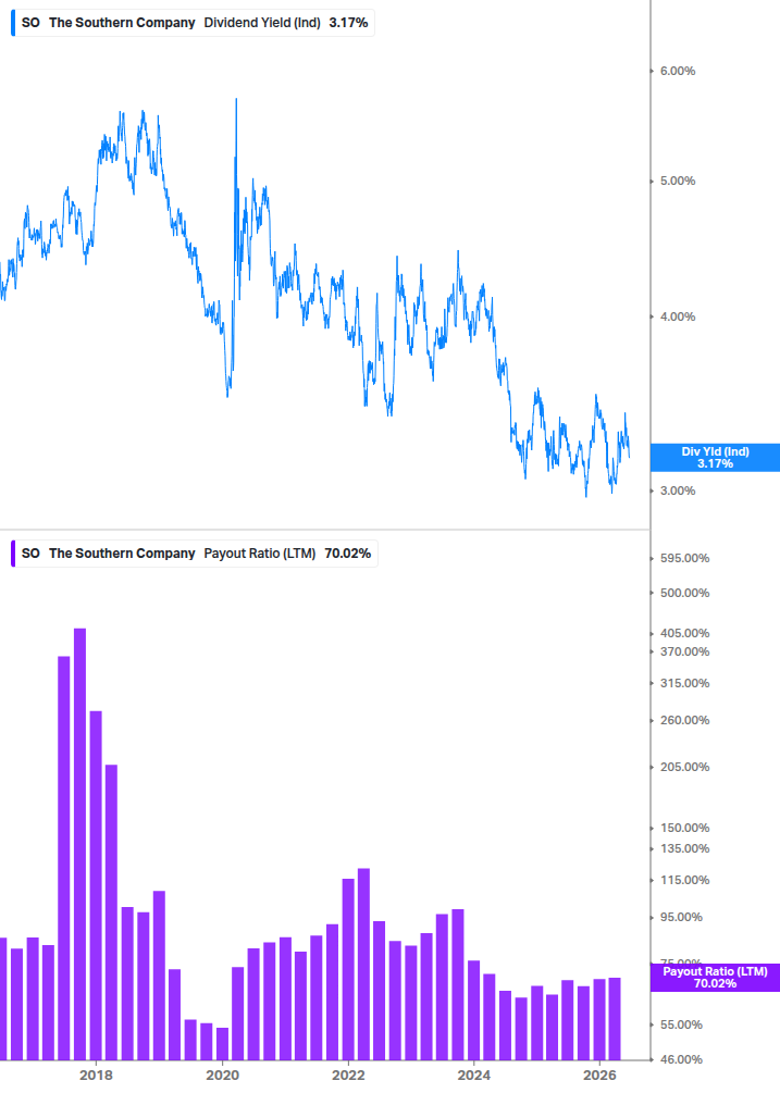 Dividend Safety Chart