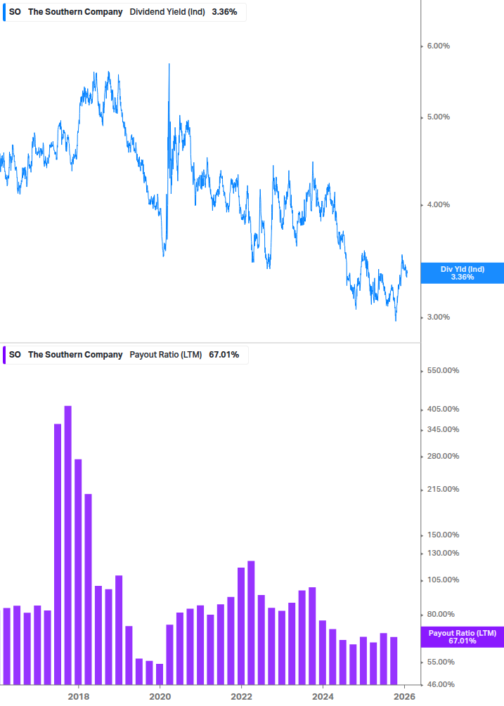 Dividend Safety Chart