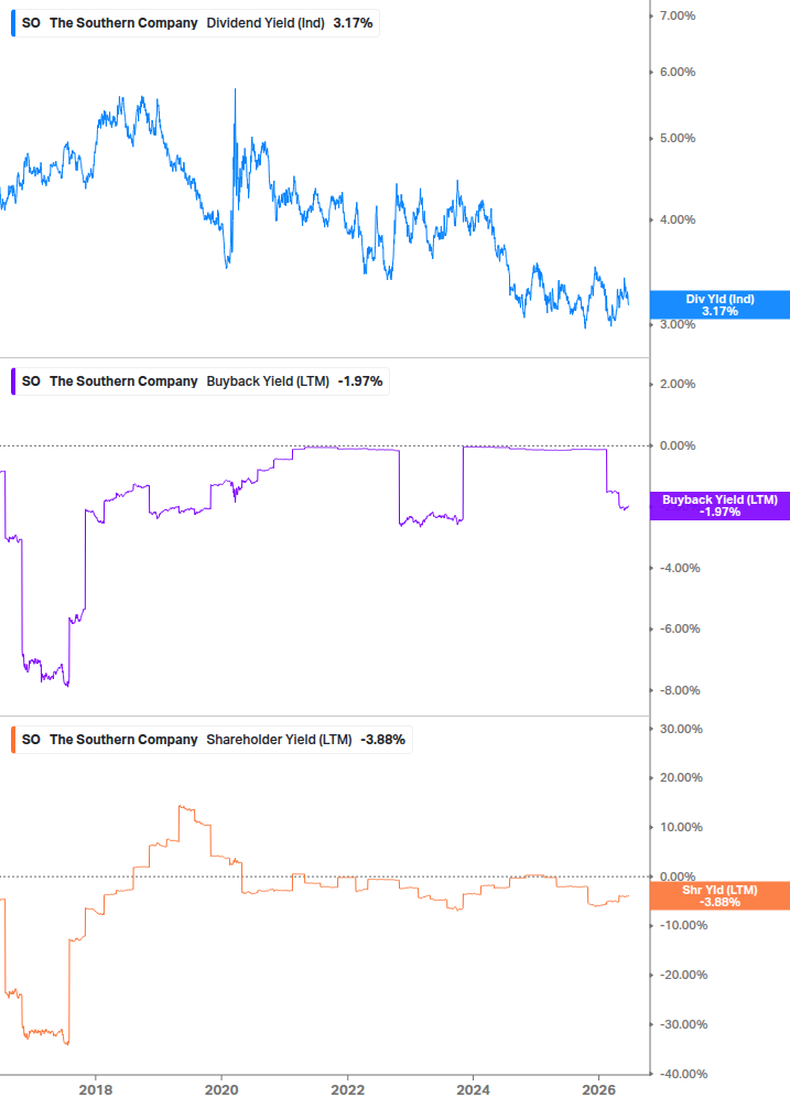 Shareholder Yield Chart