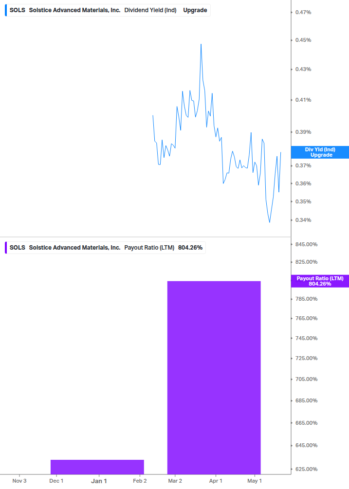 Dividend Safety Chart