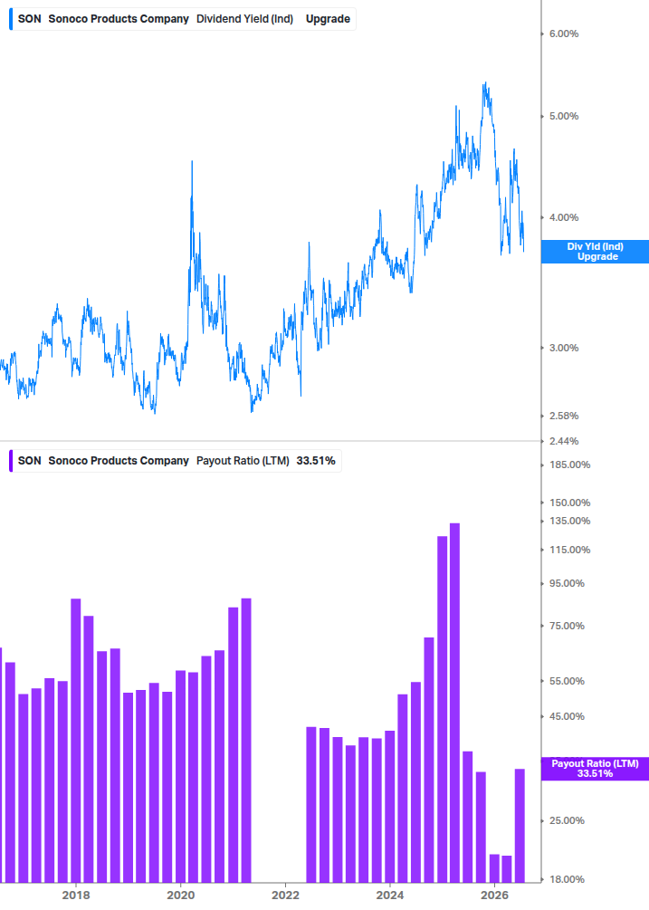 Dividend Safety Chart