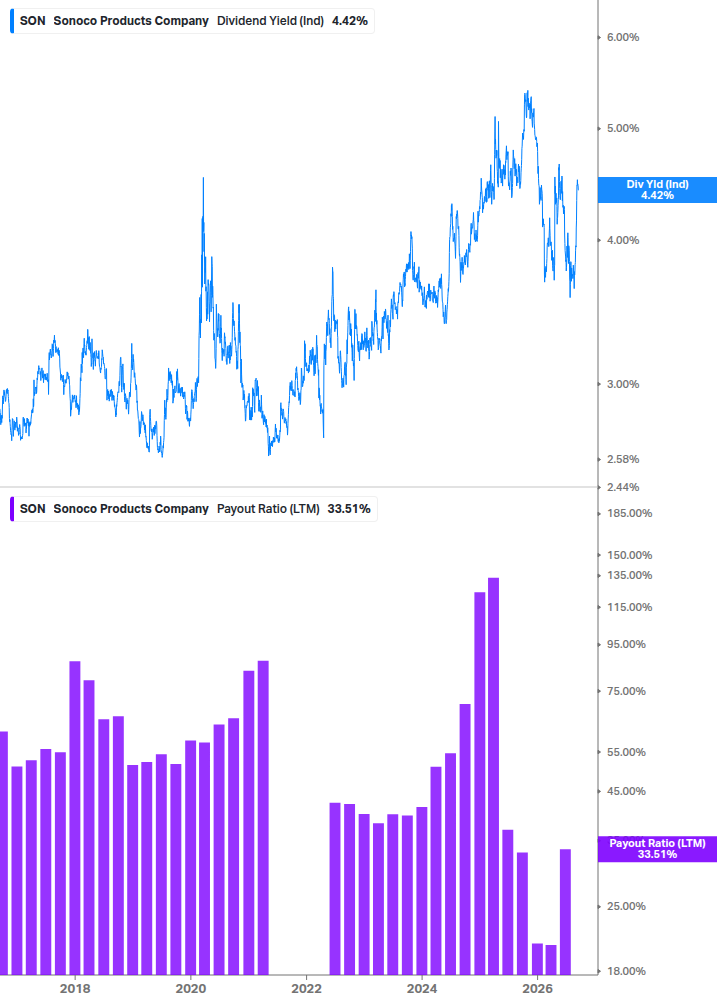 Dividend Safety Chart