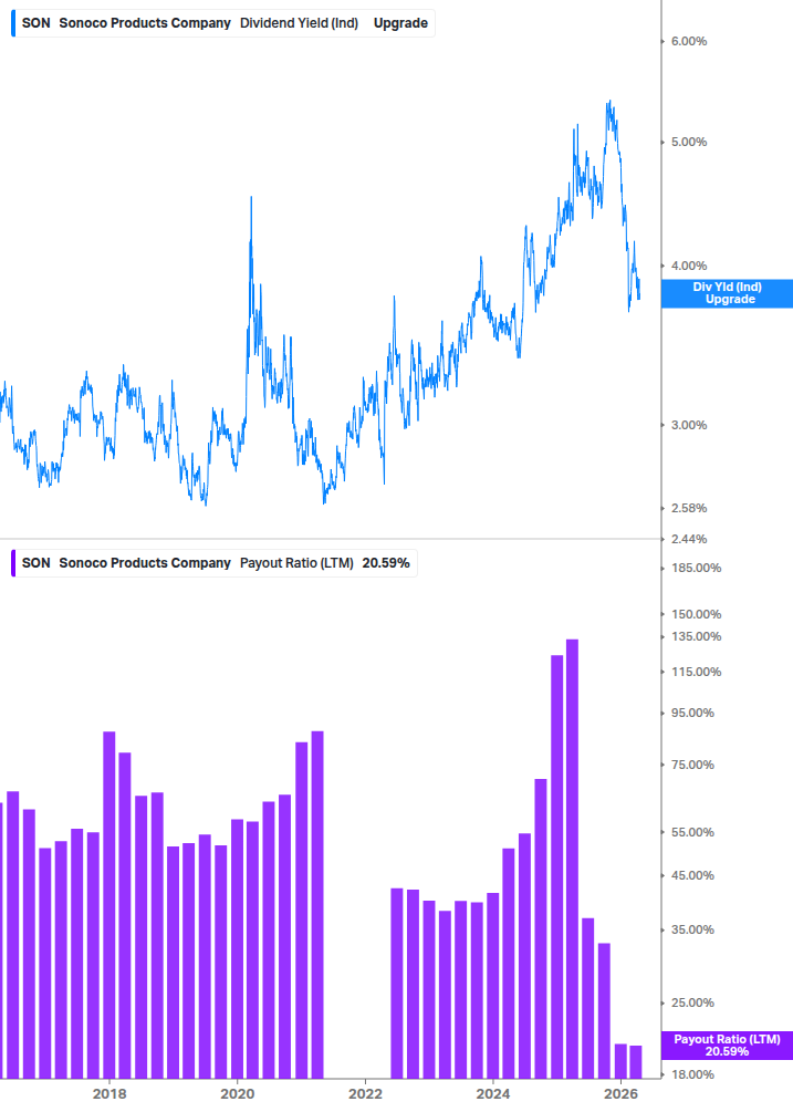 Dividend Safety Chart
