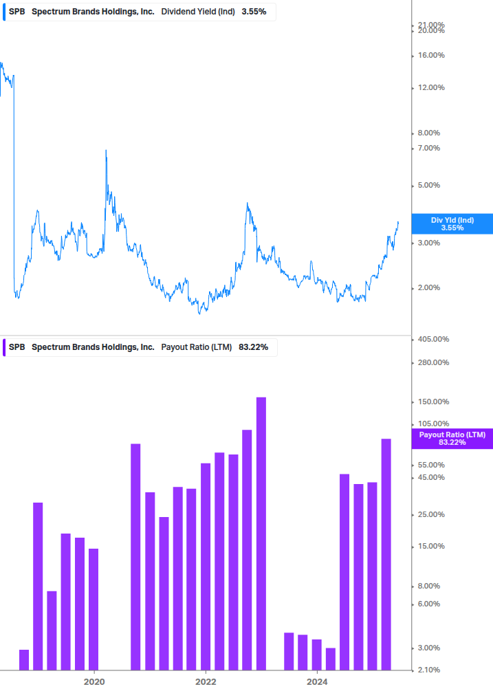 Dividend Safety Chart