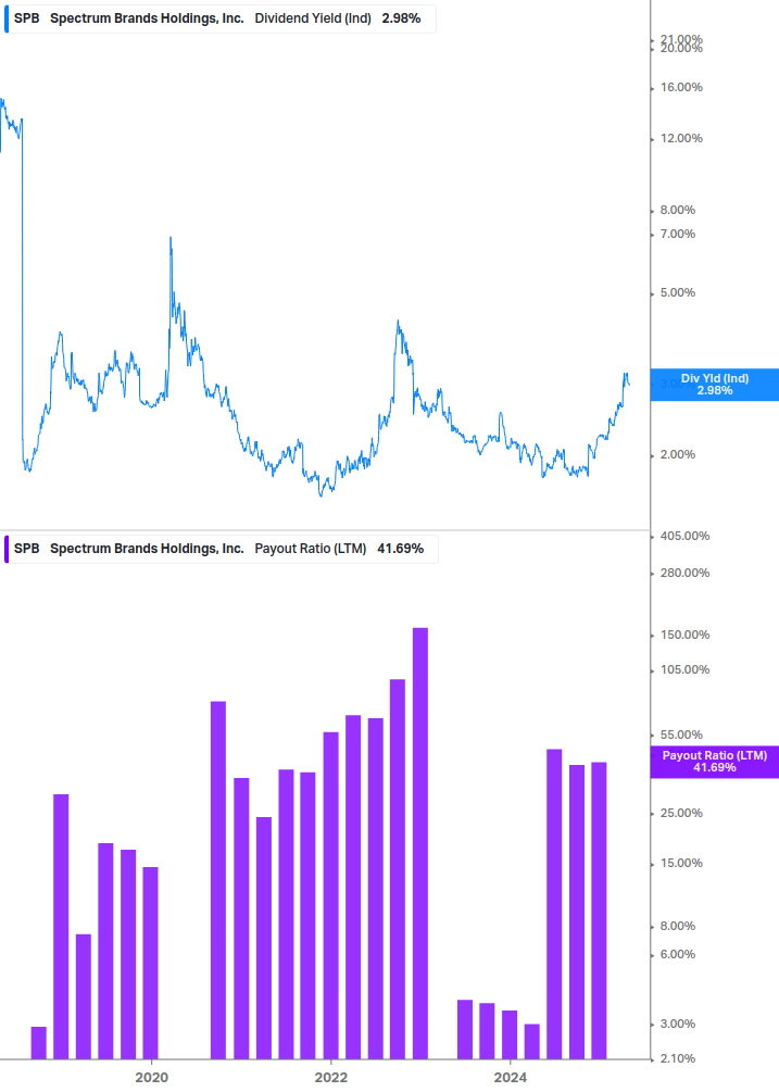 Dividend Safety Chart