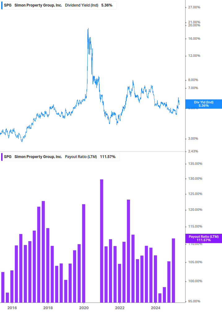 Dividend Safety Chart